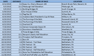 2015 Races
