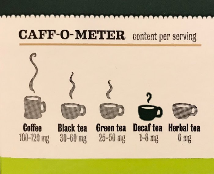 caff-o-meter